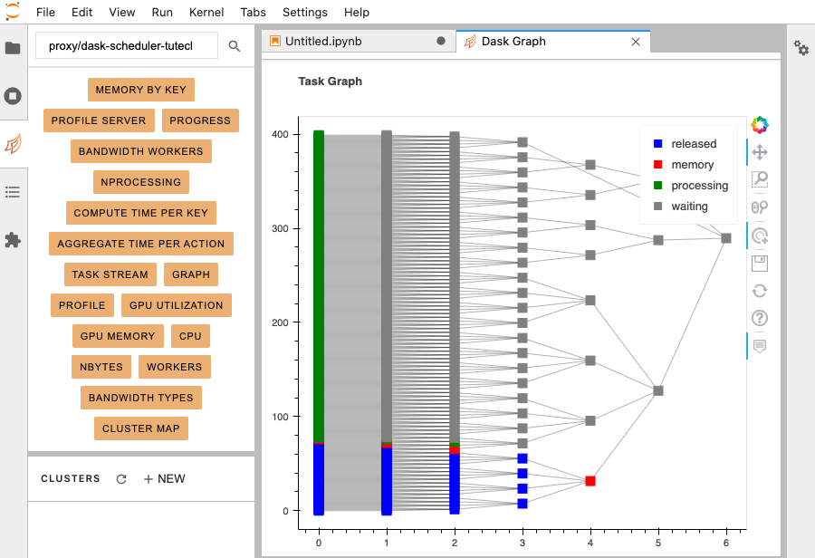 jupyterlab dask graph